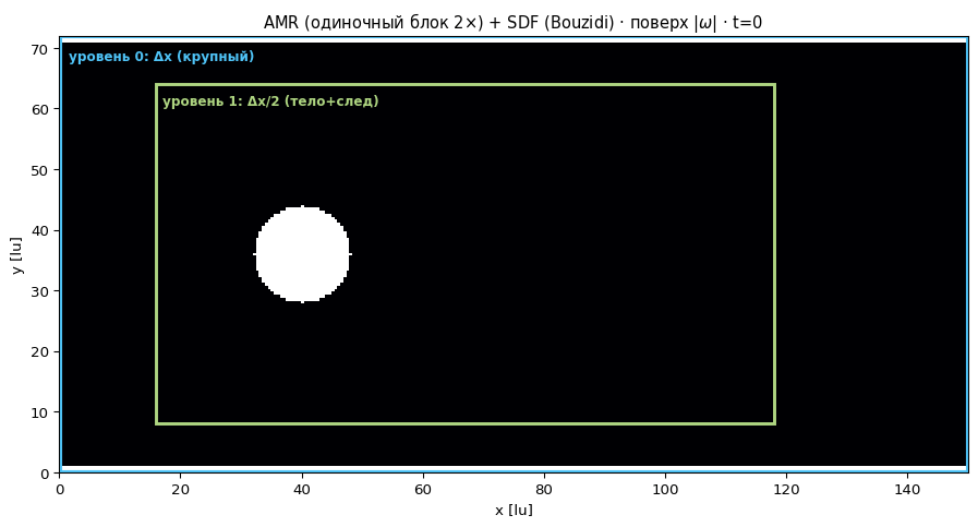Цилиндр 2× AMR + SDF