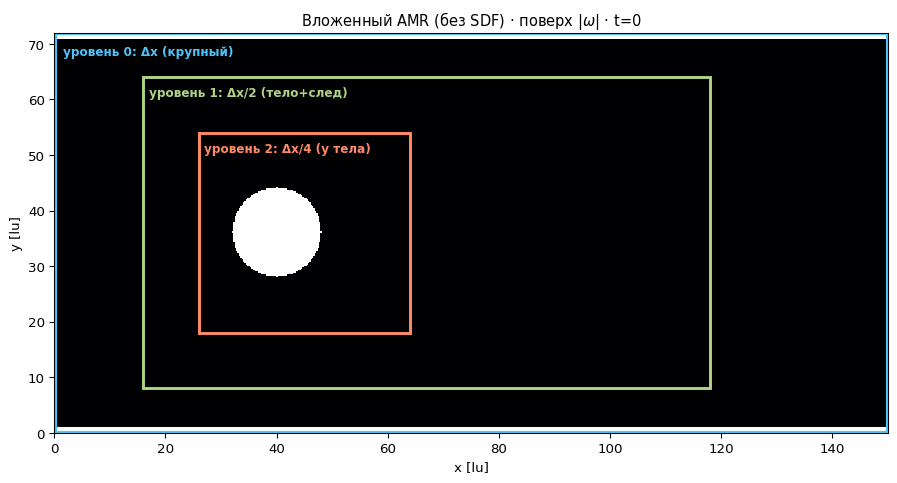Вложенный 2×+4× AMR на цилиндре