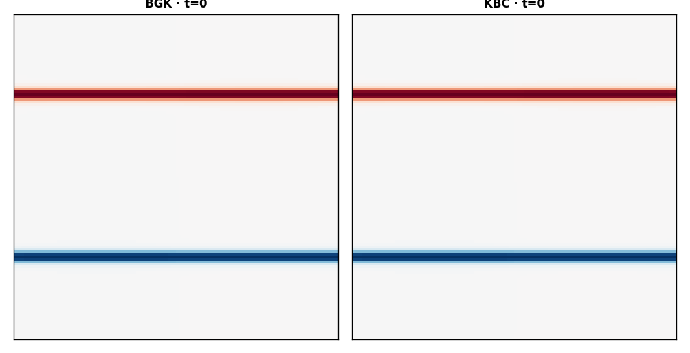BGK (слева, замирает в момент разрушения) против KBC (справа)