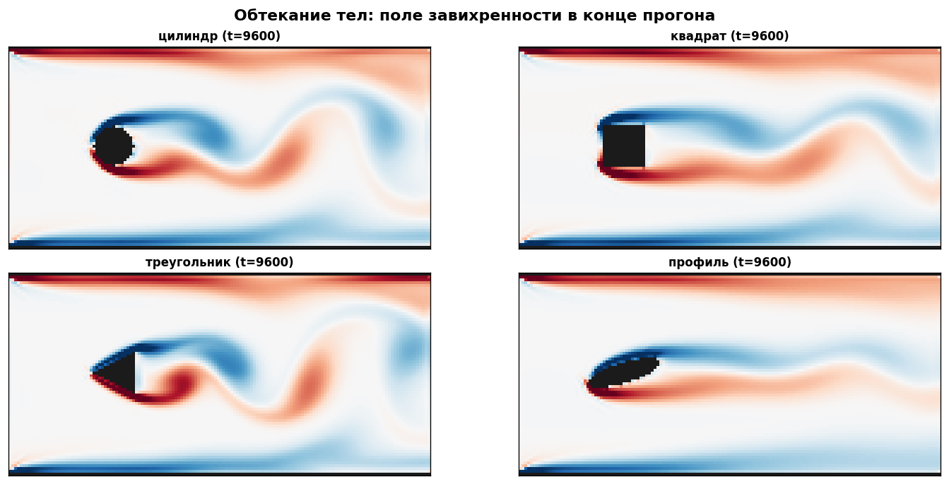 Четыре тела: поле завихренности в конце прогона