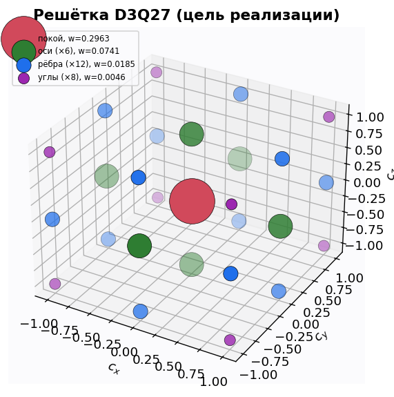 Решётка D3Q27